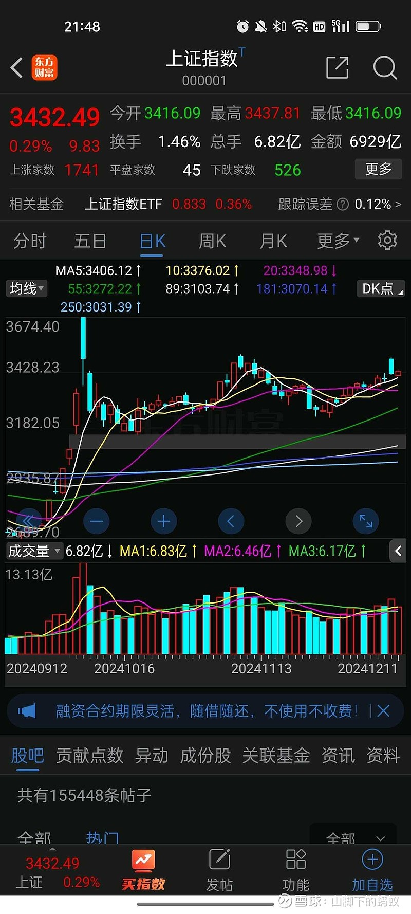 上证指数,上证指数k线图