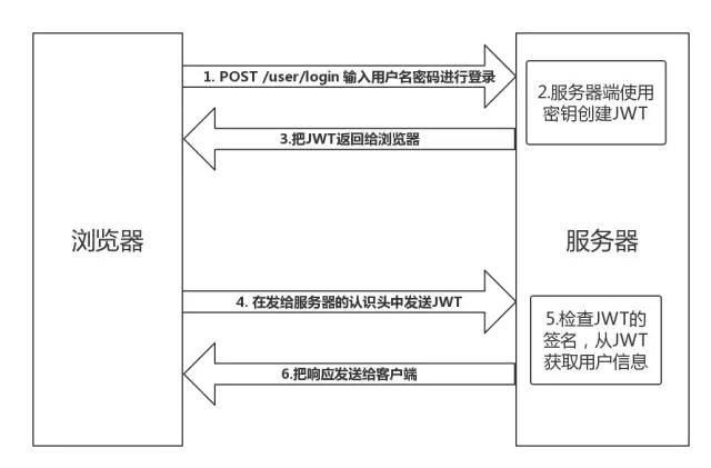token的私钥在哪儿,token secret