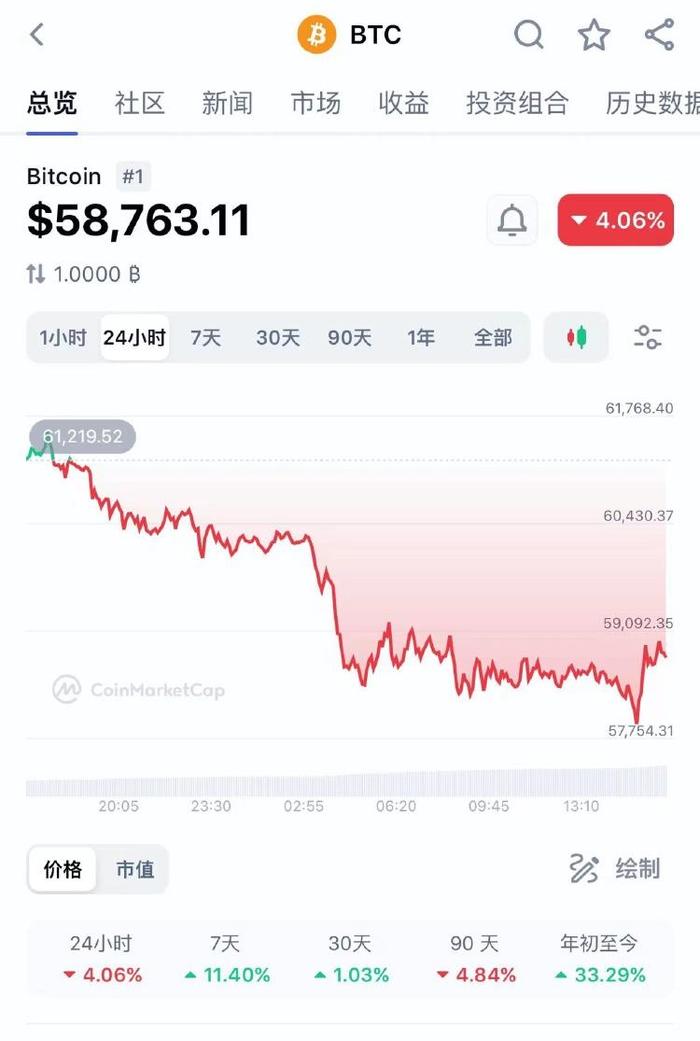 虚拟币市场暴跌原因,虚拟币暴跌是不是被套住了