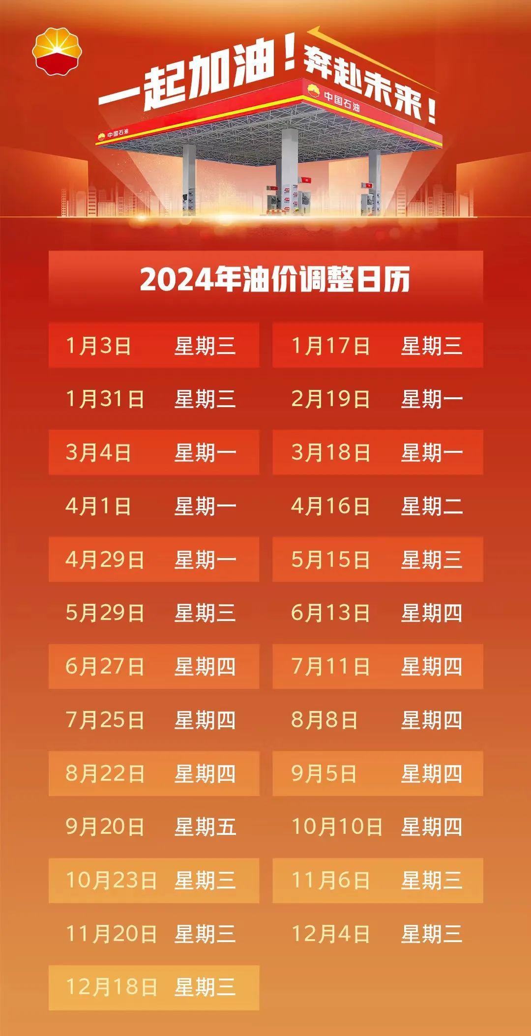 油价再调整,油价再调整会降价吗