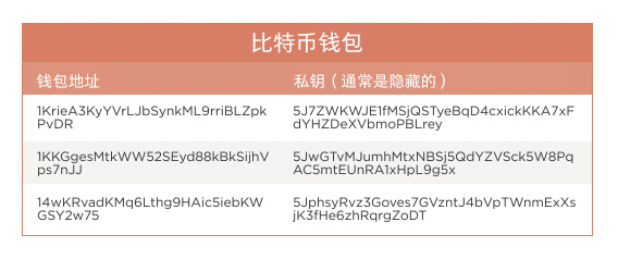 小狐狸钱包如何导入私钥,小狐狸钱包导入私钥显示错误