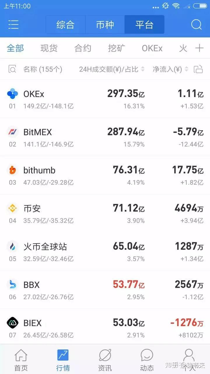 币圈三大所,币圈三大主流币