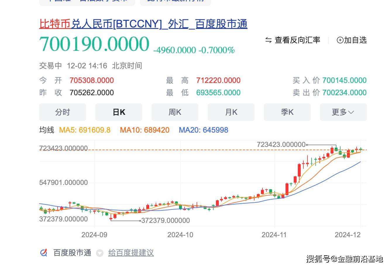 比特币美元报价实时行情,比特币美元报价实时行情最新