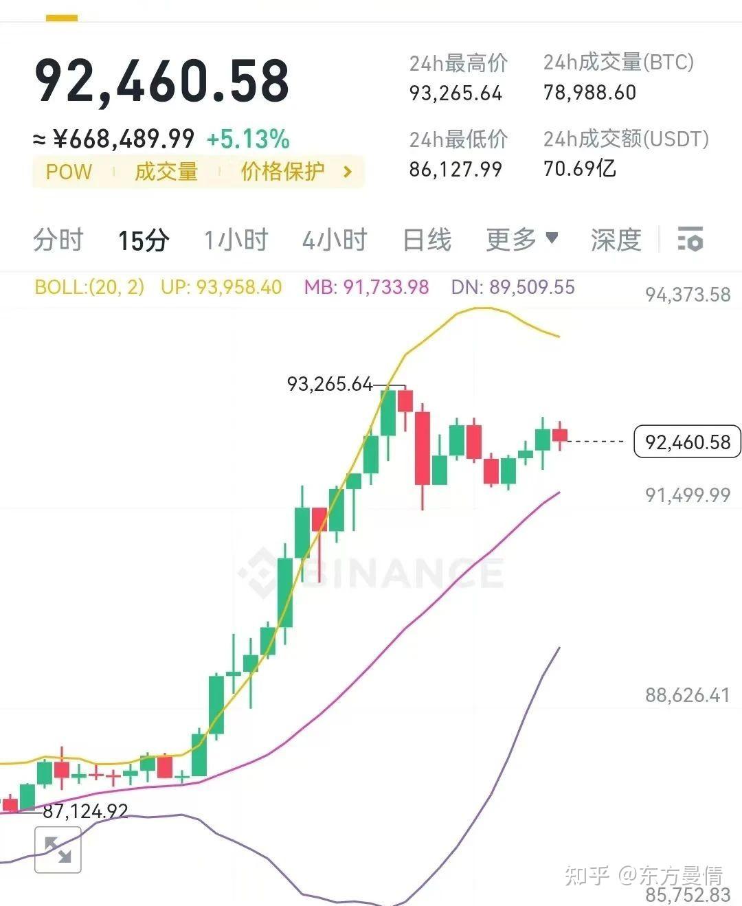 比特币价格今日行情走势,比特币价格今日行情走势图最新消息