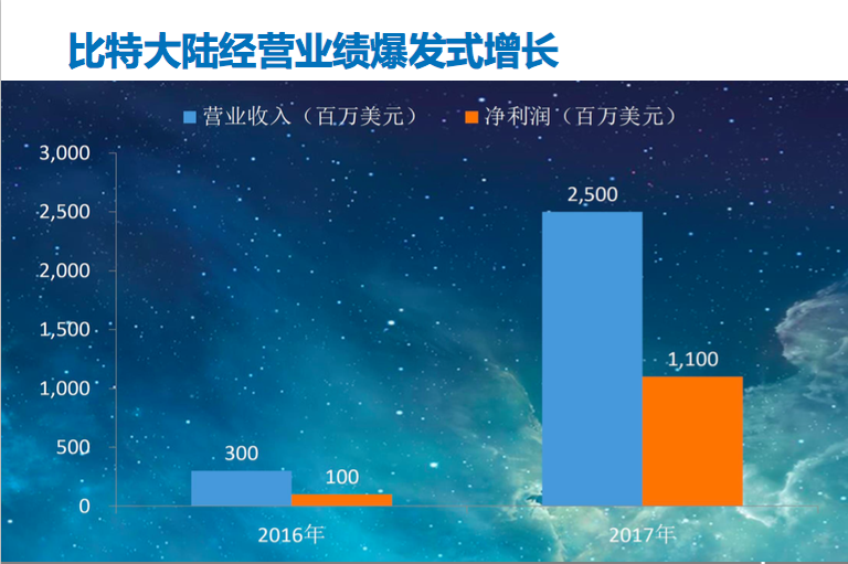 比特大陆能在美国上市吗,2021年比特大陆能否上市
