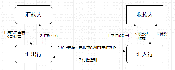 电报收不到86短信验证怎么办知乎,telegram收不到86短信验证