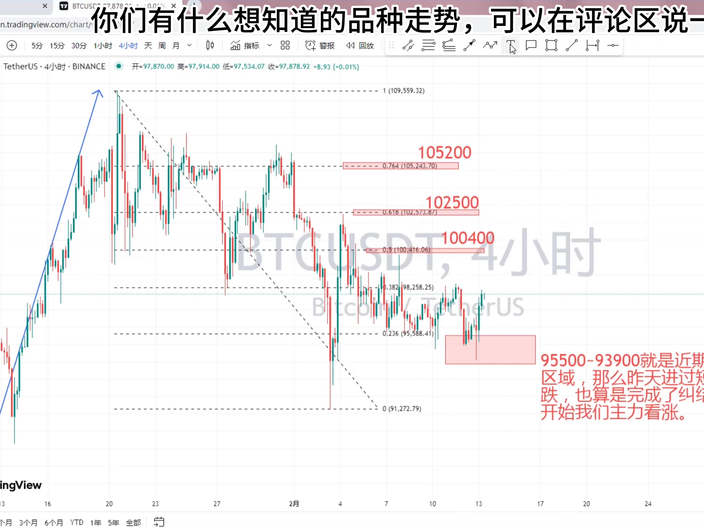比特币走势美金,比特币走势美金最新消息