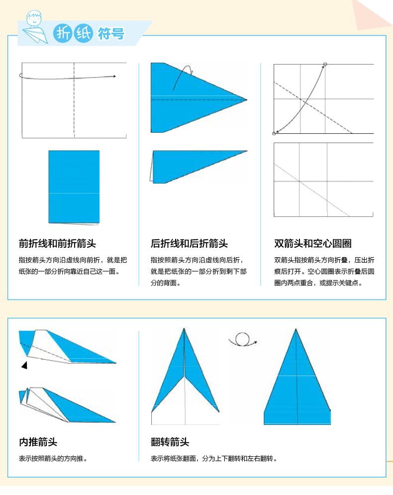 关于纸飞机怎么注册账号不用手机号的信息