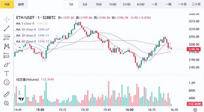 以太坊最新币价,以太坊最新币价是多少