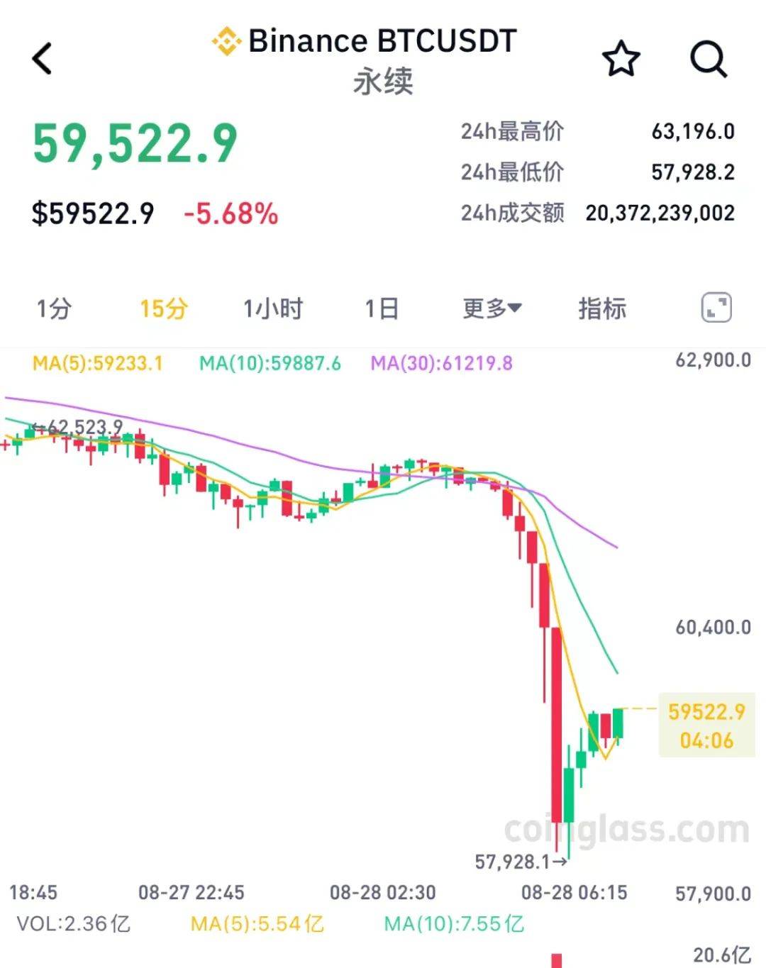 比特币到底是什么风险,比特币到底是个什么玩意儿