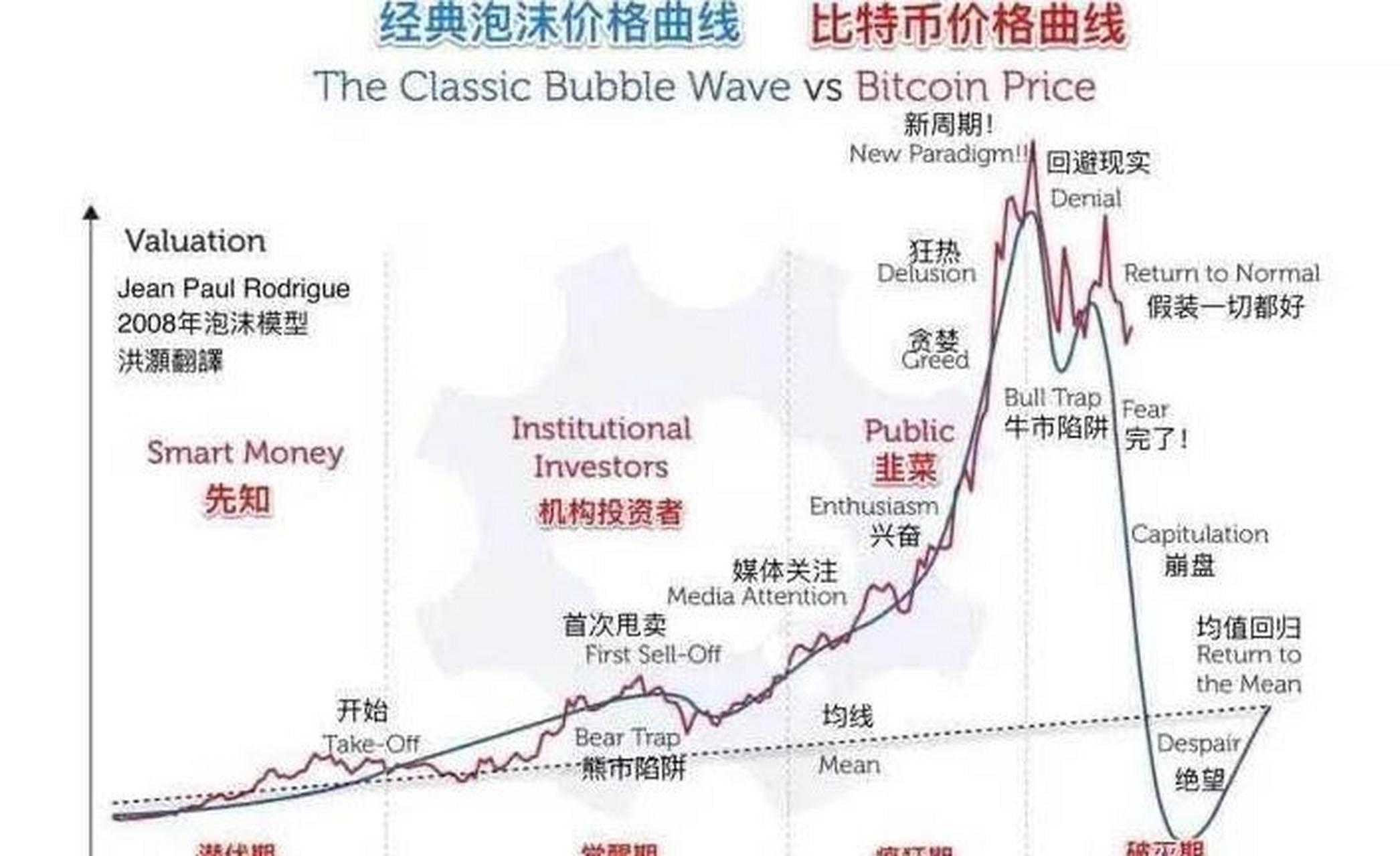 比特币多少钱一枚,13年比特币多少钱一枚