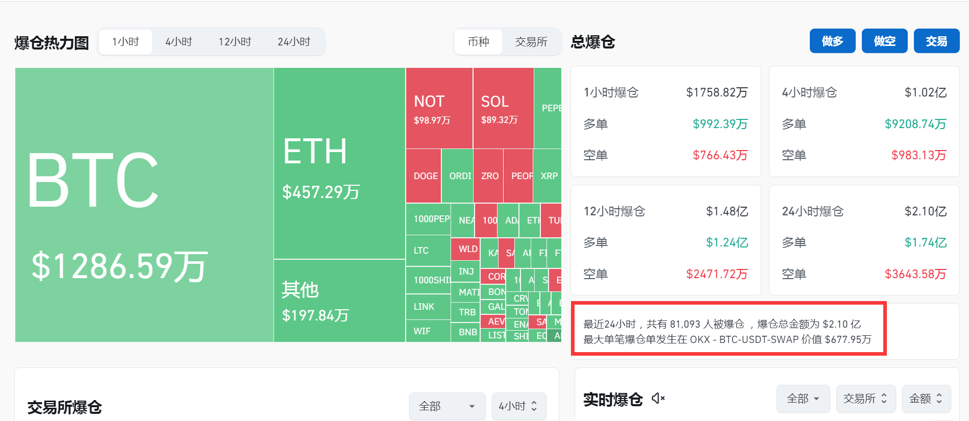 包含虚拟币交易都要线下转账的吗的词条