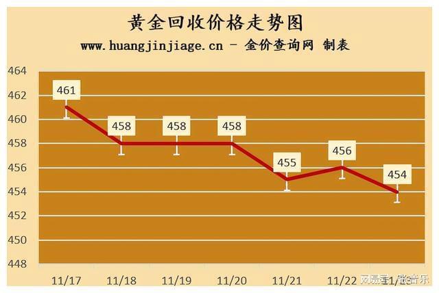 黄金价格会不会下跌,马云预言2025黄金走势