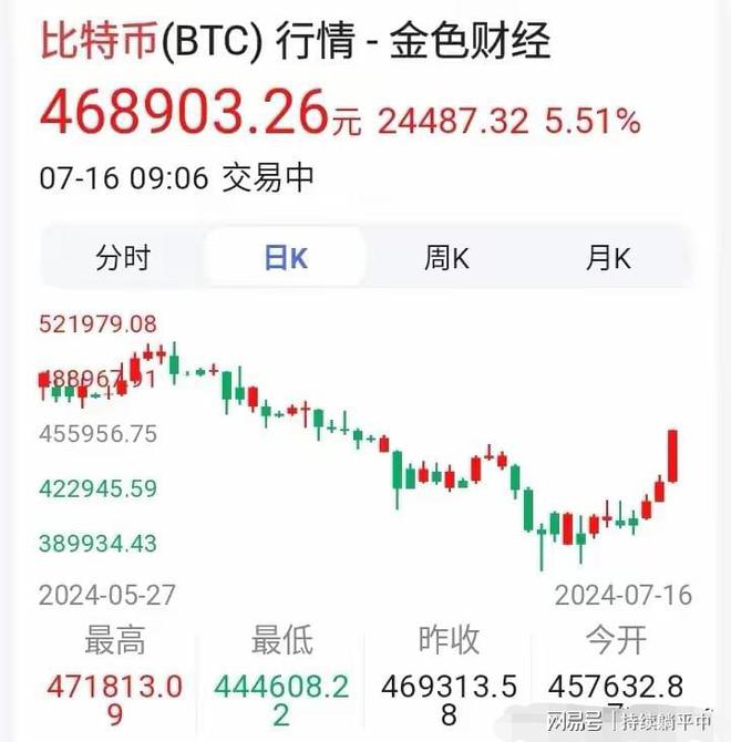 比特币美元今日行情价格,比特币美元今日行情价格最新消息走势