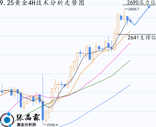 黄金实时行情走势图,现货黄金实时行情走势图