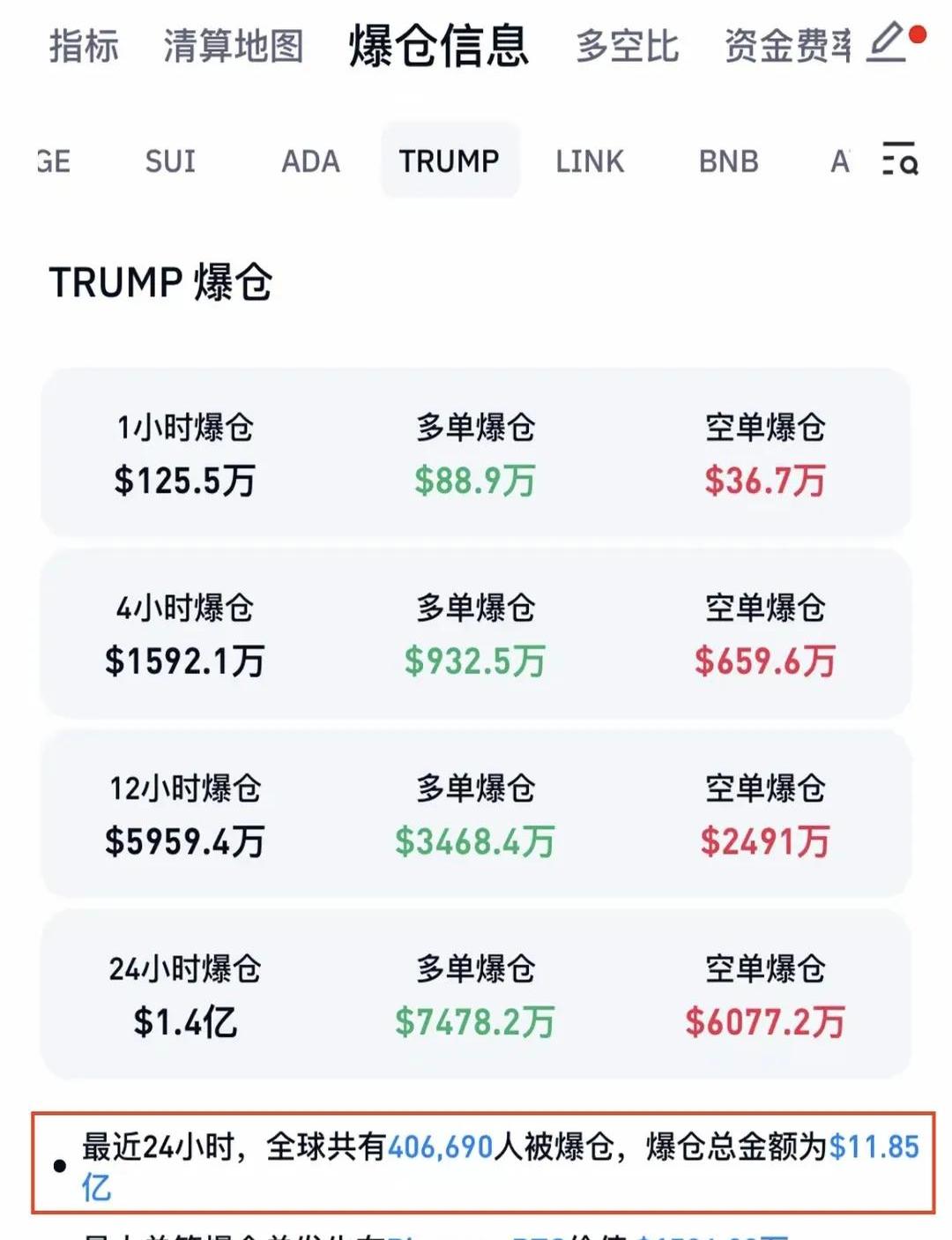 特朗普币怎么买,特朗普币最新价格走势图