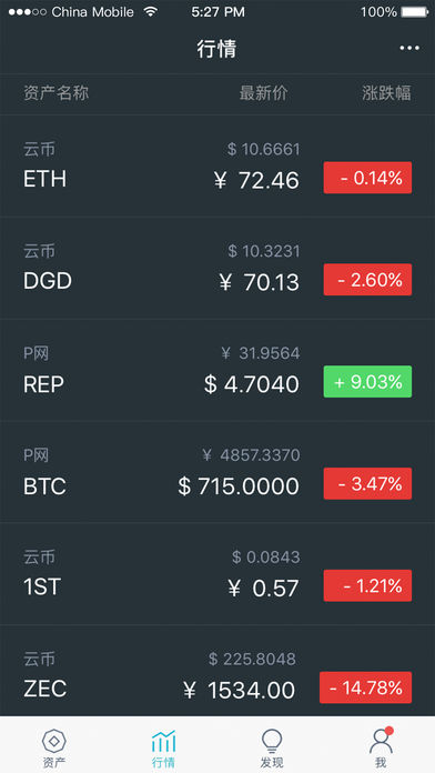 token钱包余额截图,imtoken钱包余额截图