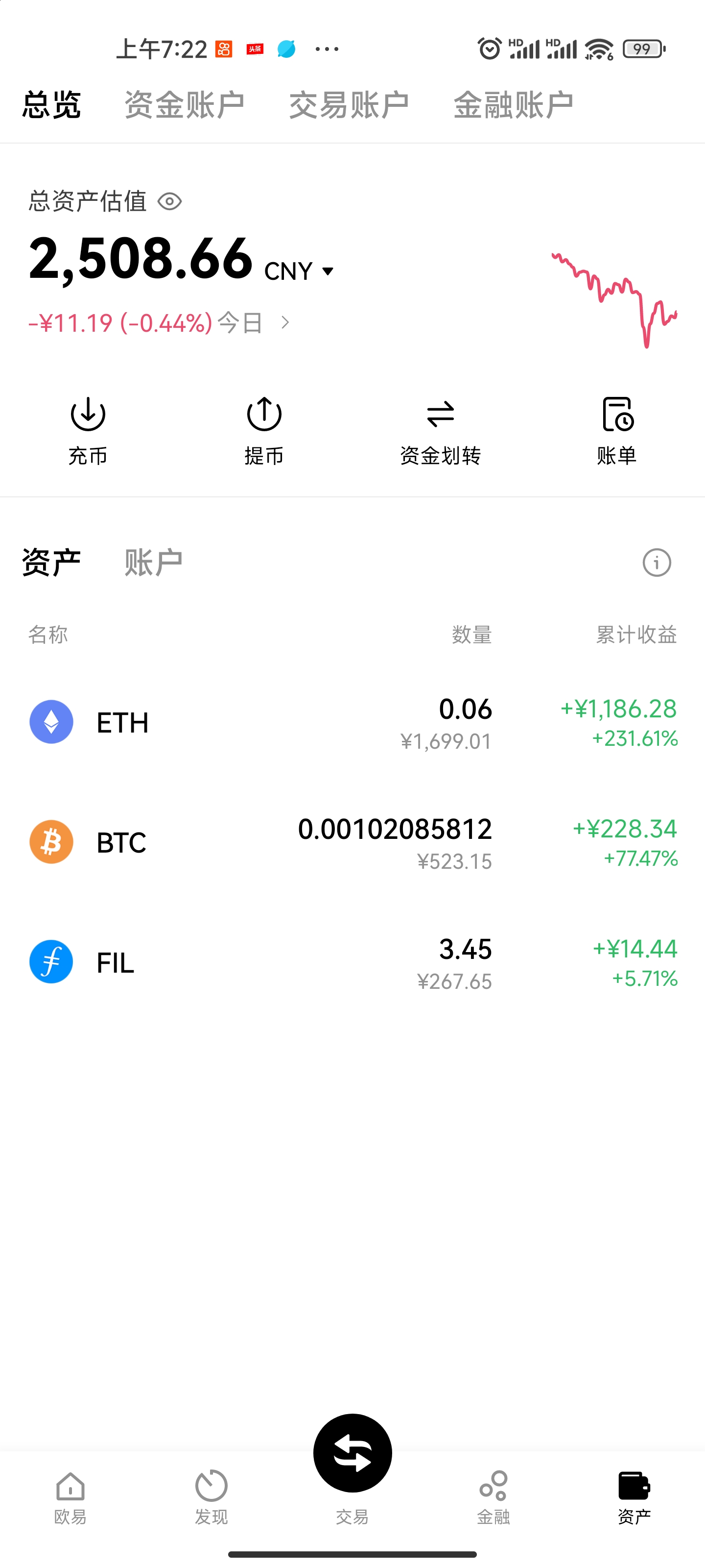 虚拟货币价位高,虚拟货币价格今日行情