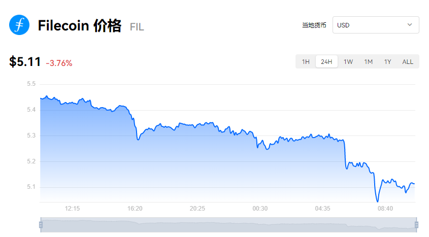 troll币今日行情,meme币最先上哪个交易所