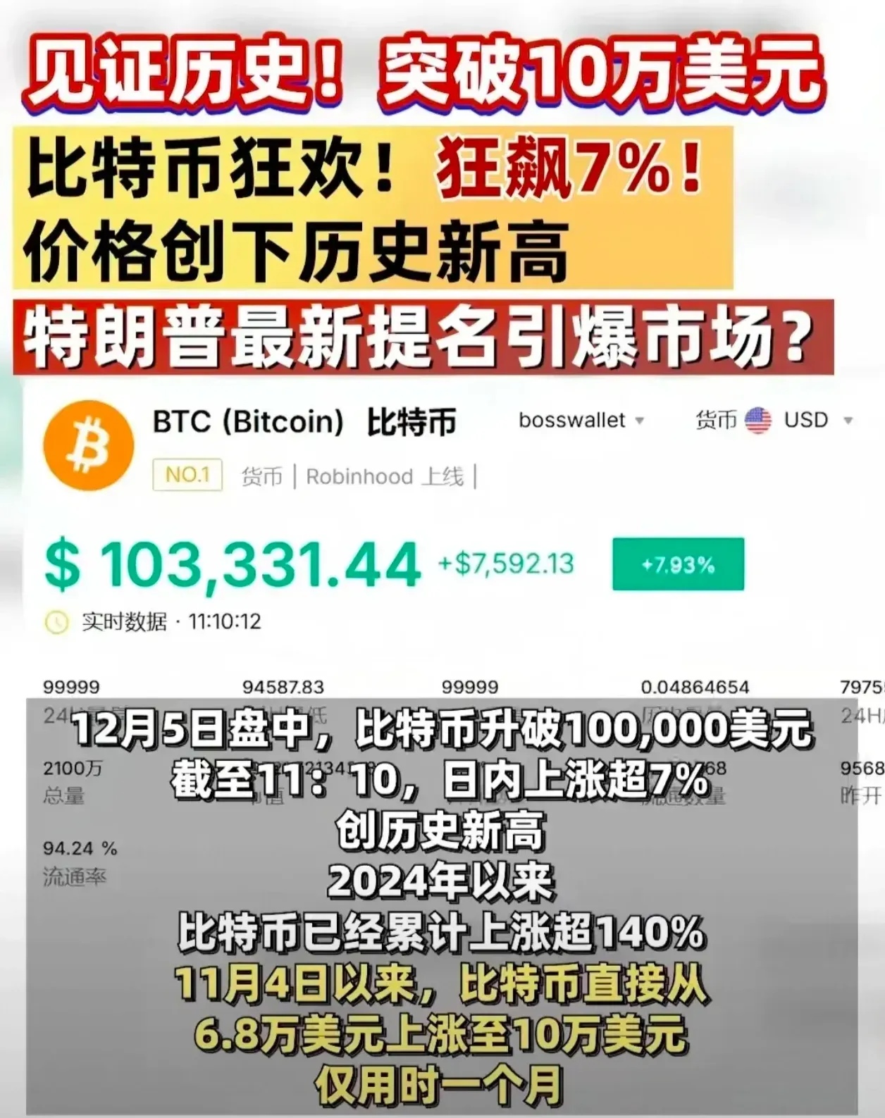 比特币多少钱一个,中国大陆怎么买狗狗币