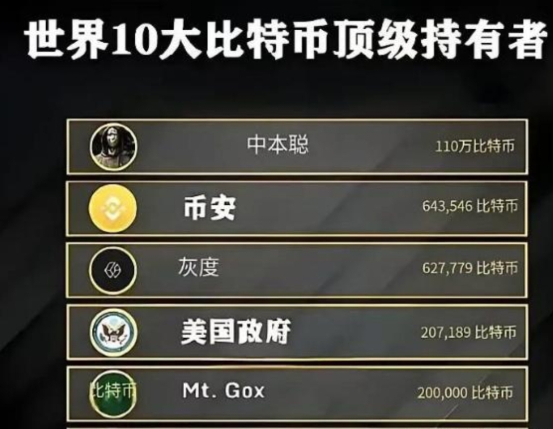 币圈大佬有哪些,币圈真正的大佬排行榜