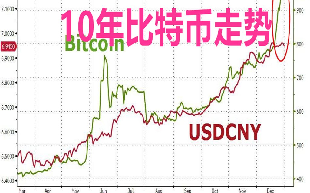 比特币价格走势图,2010比特币价格走势图