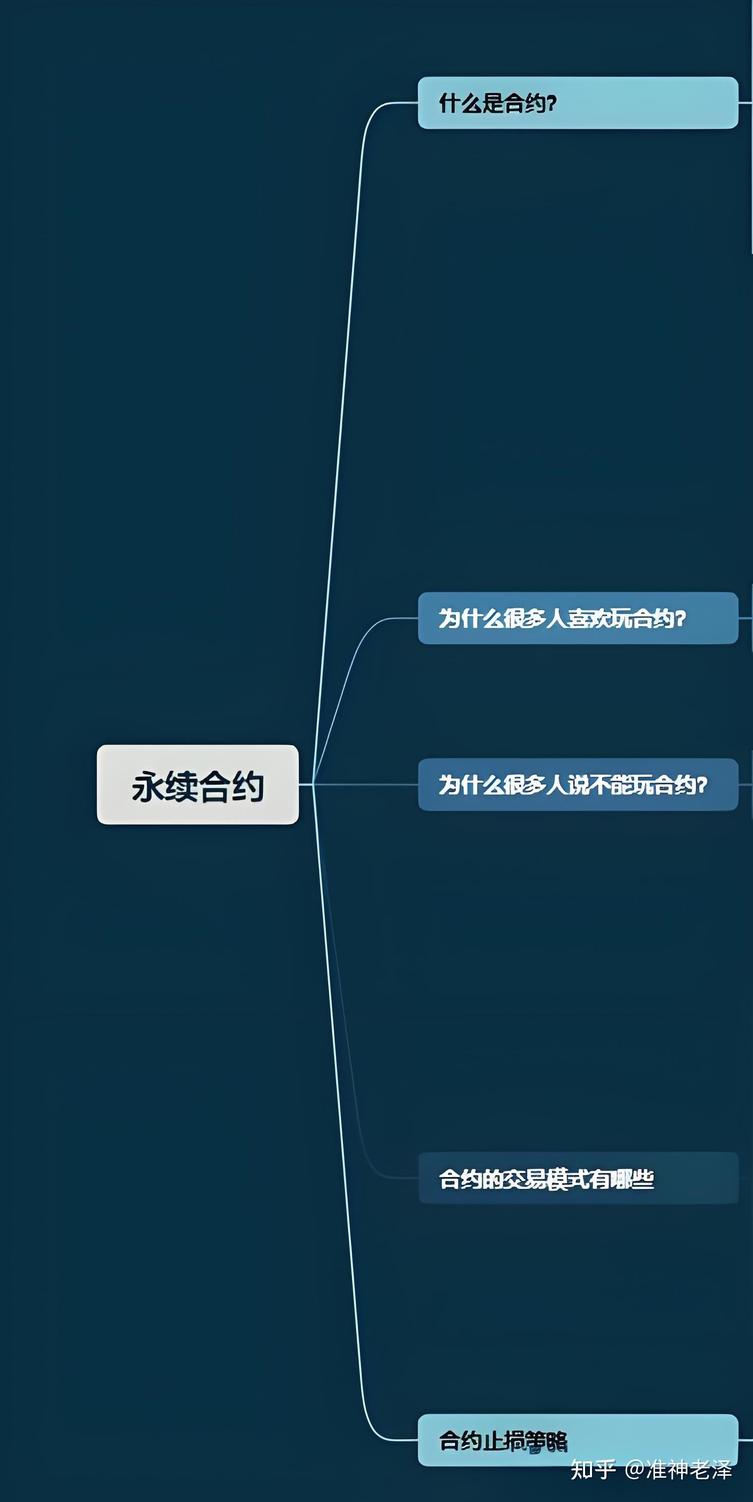 虚拟币合约基础知识,虚拟币合约操作教程详细讲解视频