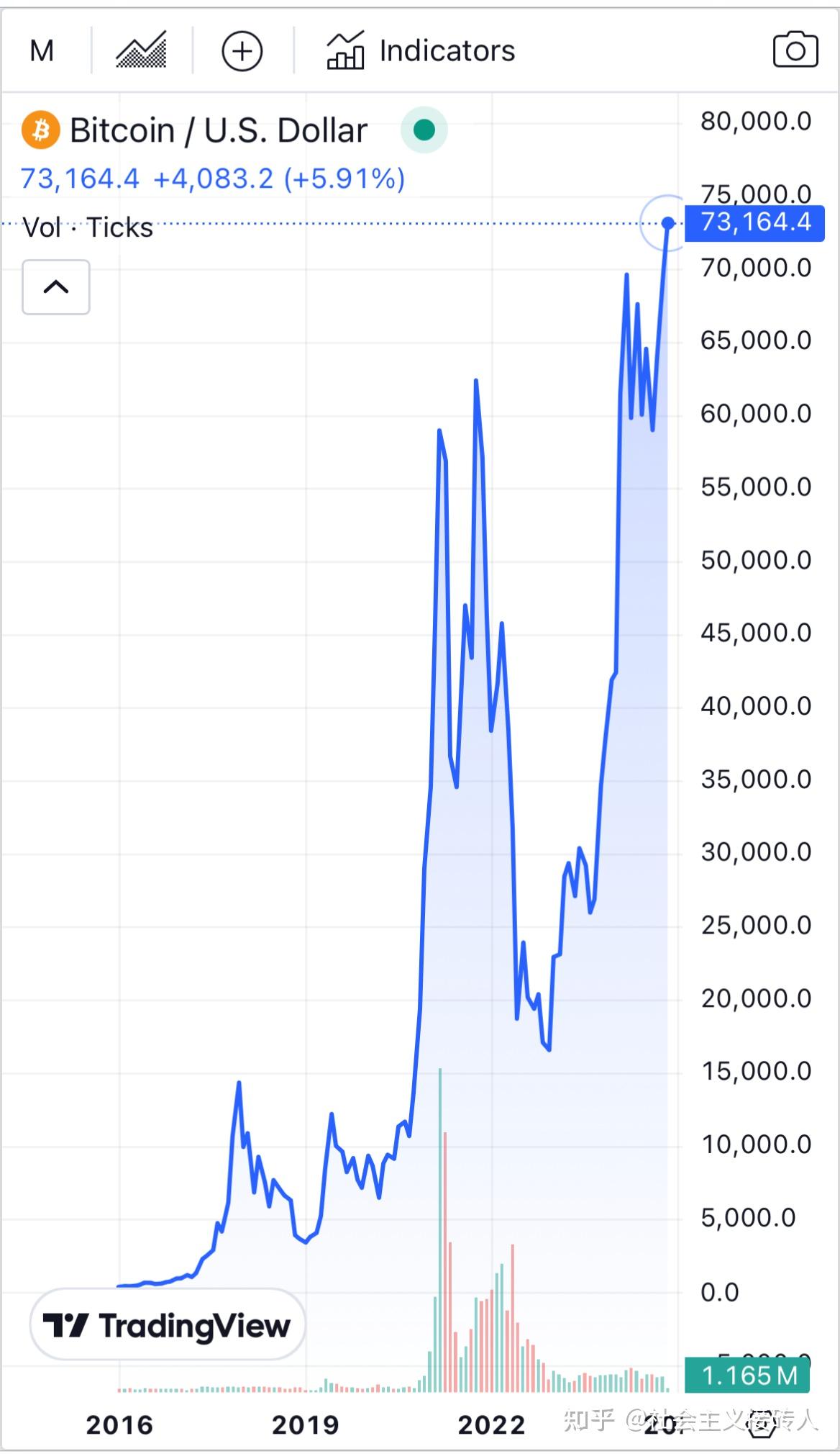 比特币外汇黄金期货股票,比特币外汇黄金期货股票价格