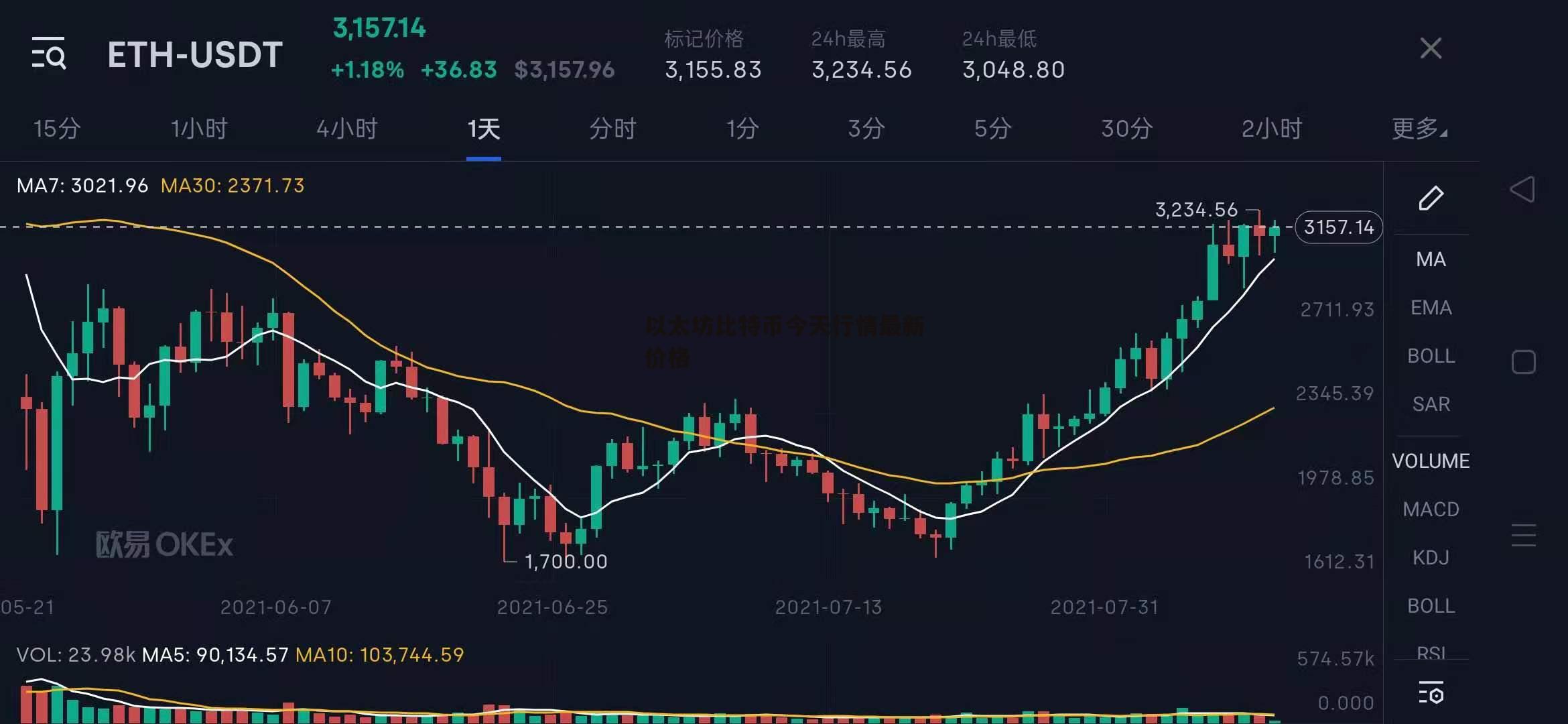 以太坊价格美元实时,中国警方已经把以太币上平台了