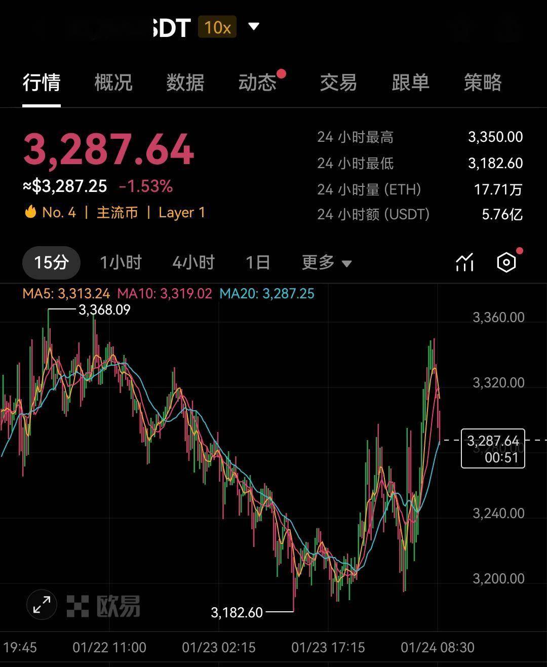 以太坊价格最新行情,以太坊价格最新行情实时