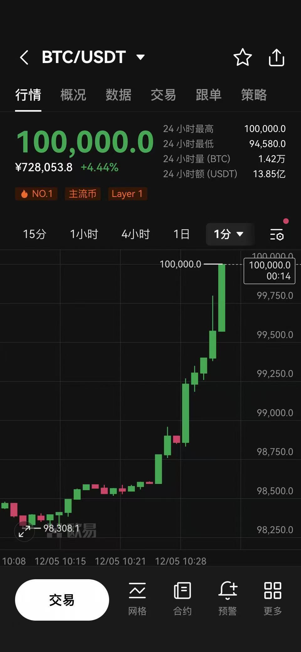1个比特币最新价格,1个比特币最新价格及图片