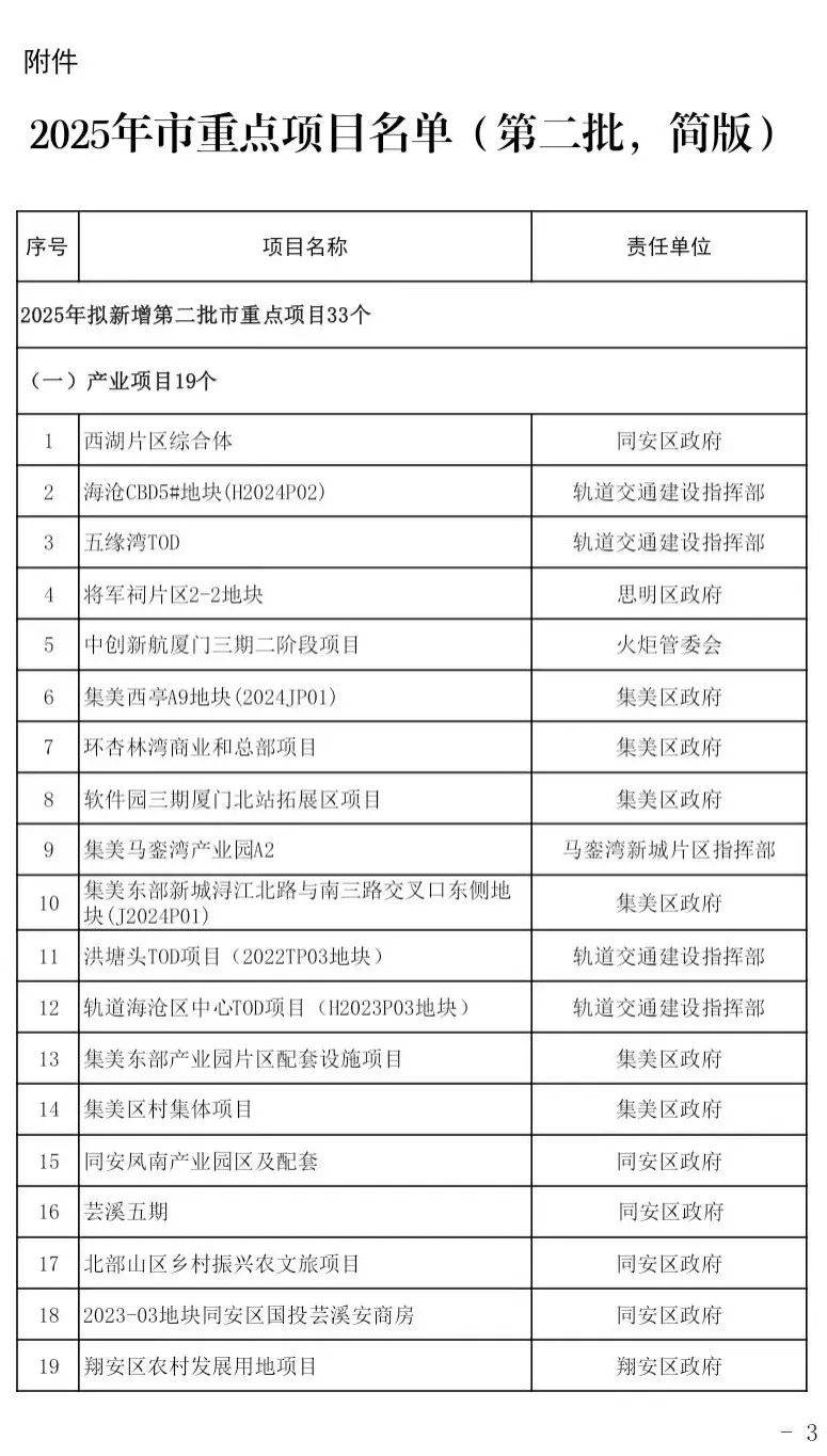 厦门最新通告最新消息,厦门最新通告最新消息查询