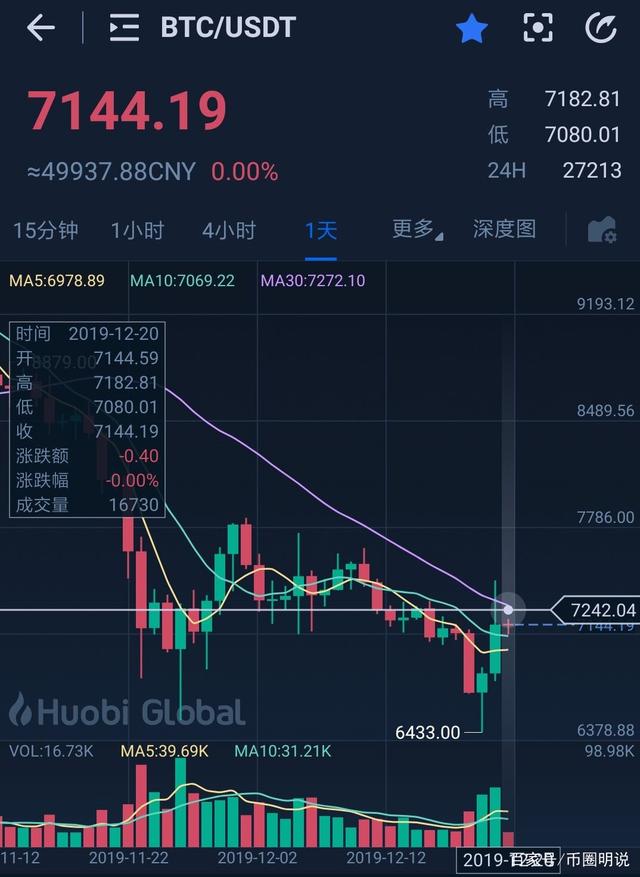 比特币今日行情及价格,比特币今日行情实时价格走势图