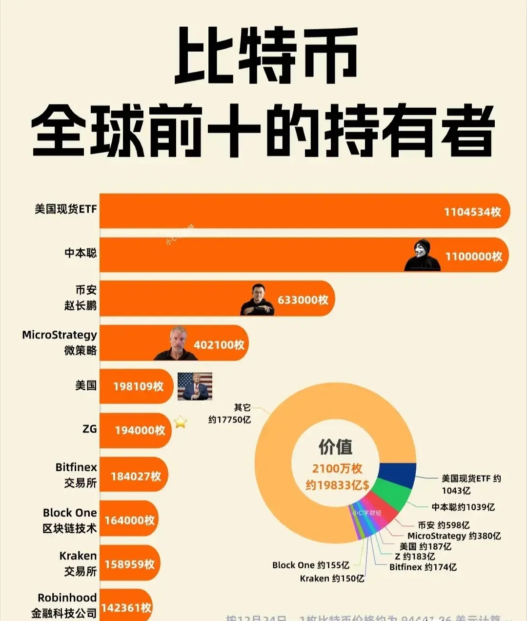 比特币今日行情及价格,比特币今日行情实时价格走势图