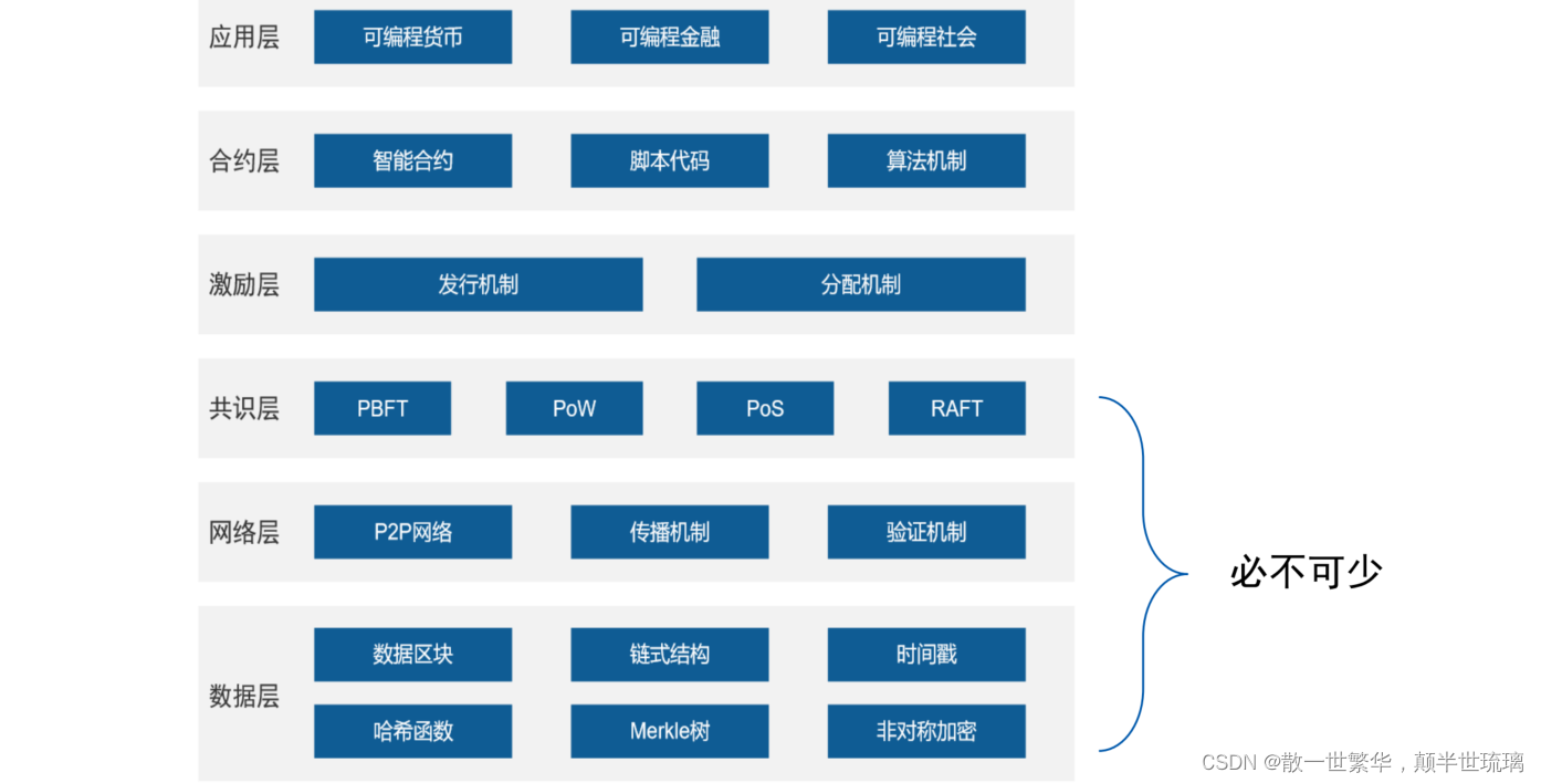 一张图看懂区块链,几张图看懂区块链技术到底是什么