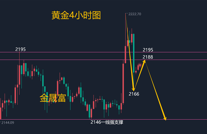 黄金价格走势图,黄金价格走势图2025年最新价格