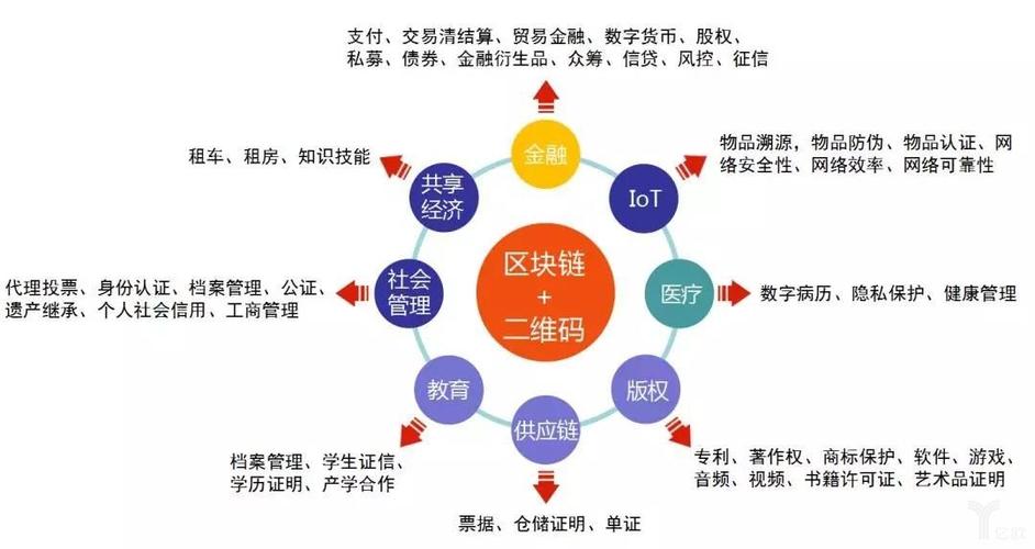 包含区块链用通俗易懂的话解释的词条