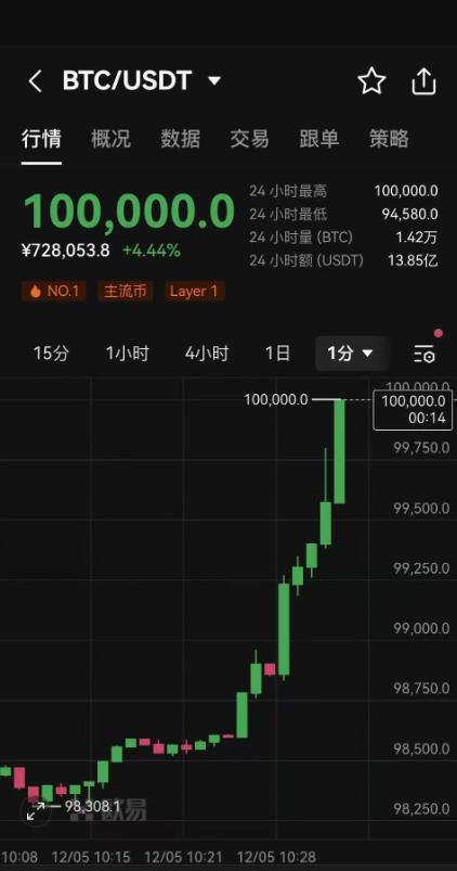 比特币最新详情,比特币最新详情信息