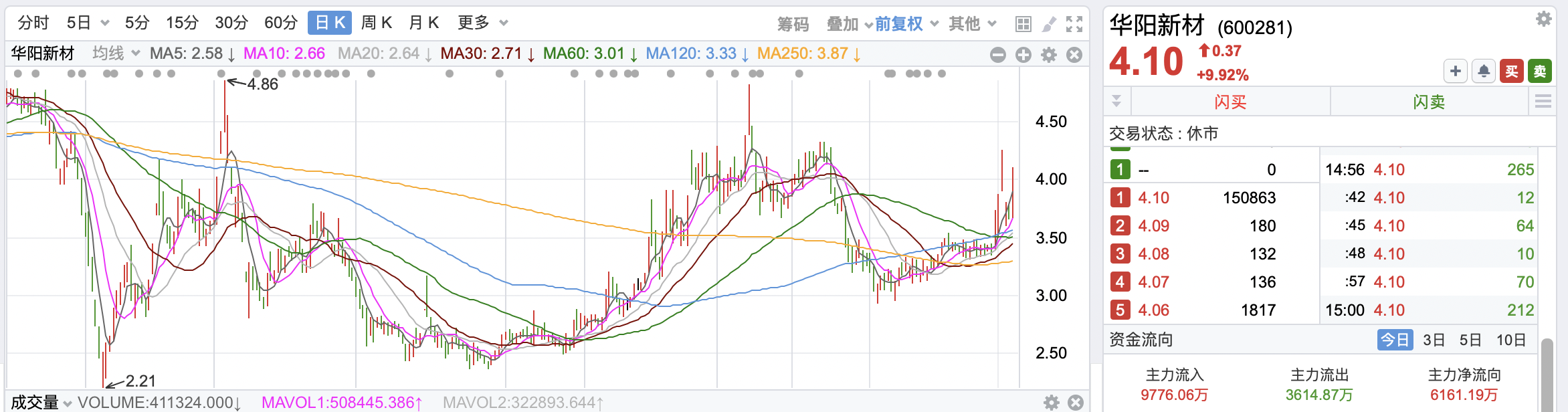 2025年最有潜力的低价股票,2025年最有潜力的低价股票是