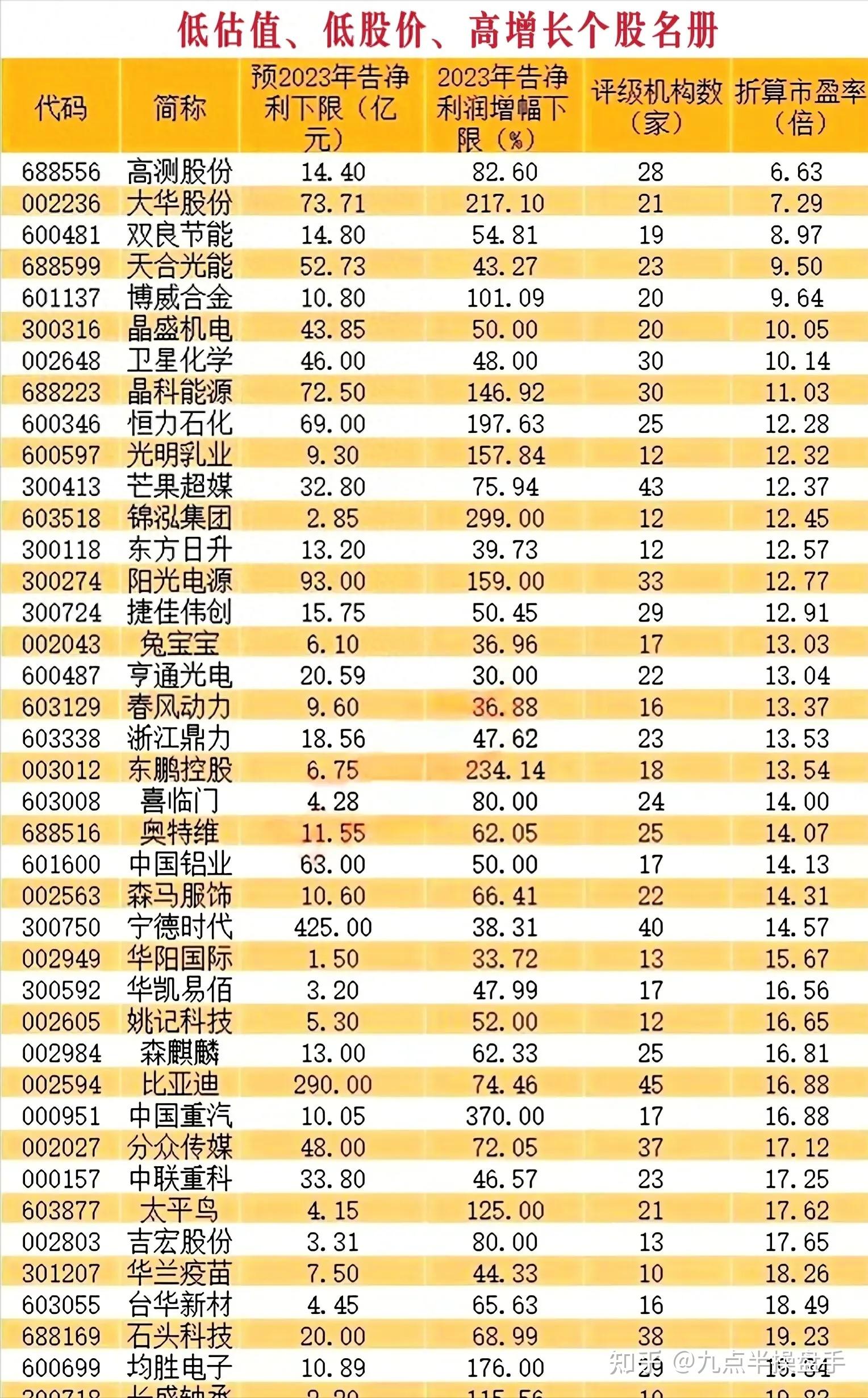 2025年最有潜力的低价股票,2025年最有潜力的低价股票是