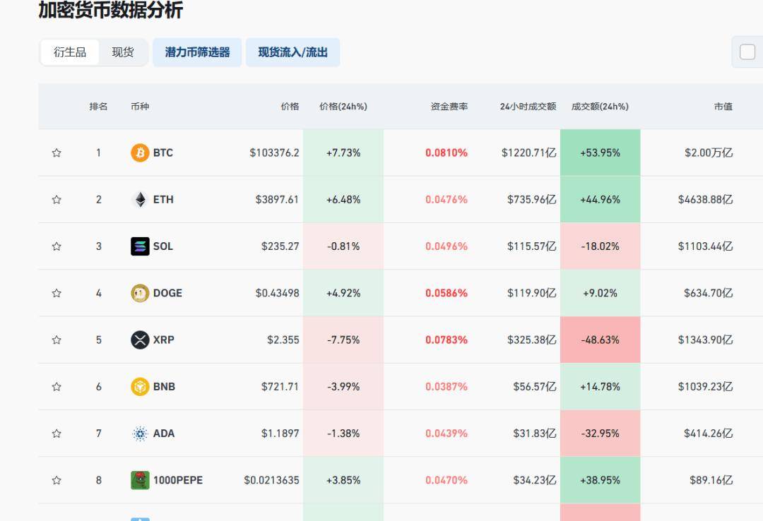 币见行情官网,币币市场现在行情
