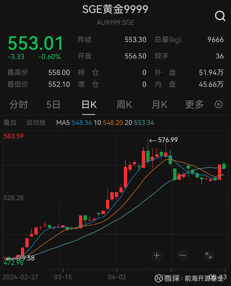 黄金价格官网,今日黄金价格官网