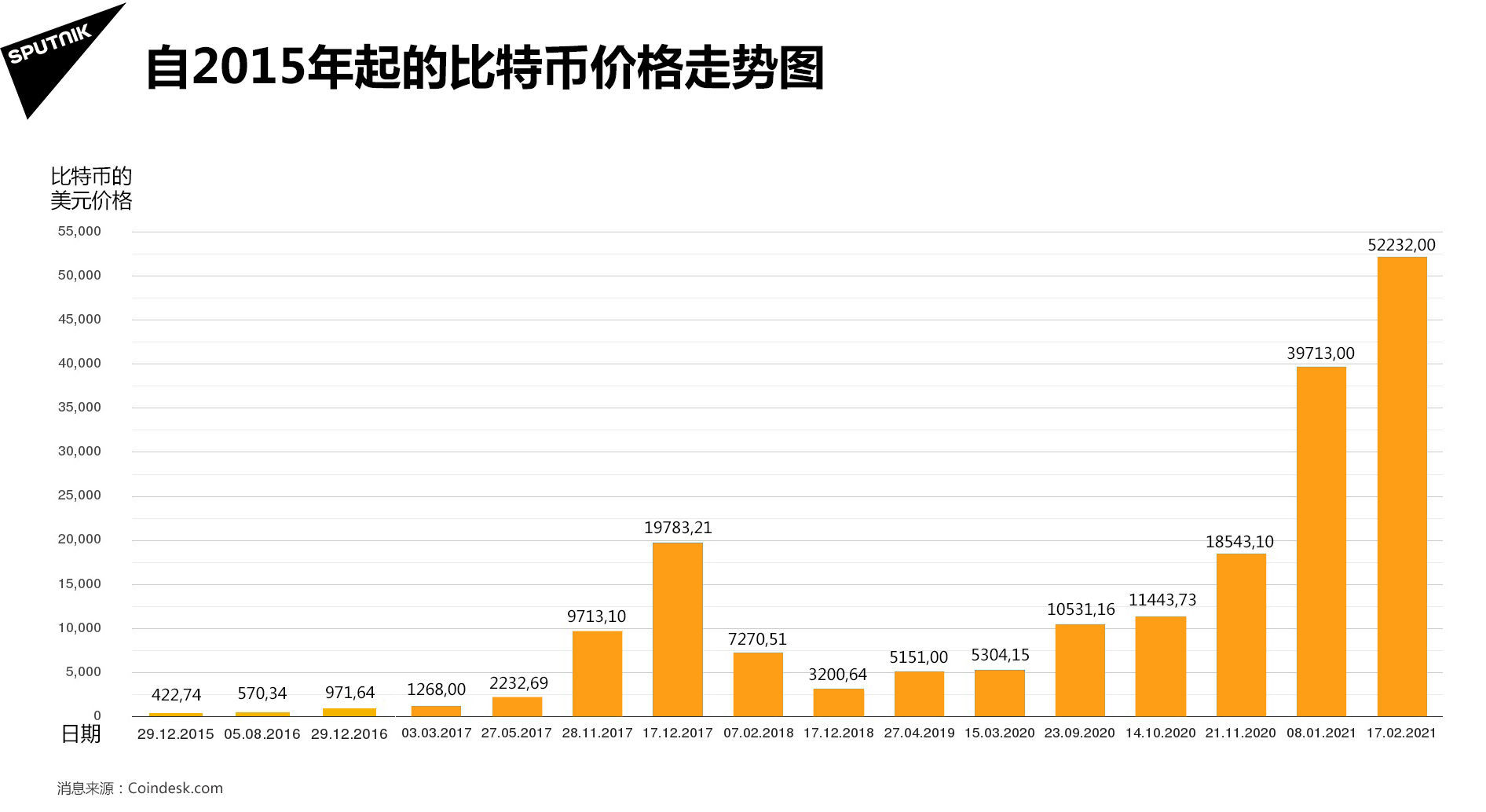 比特币价格趋势,比特币价格趋势所有