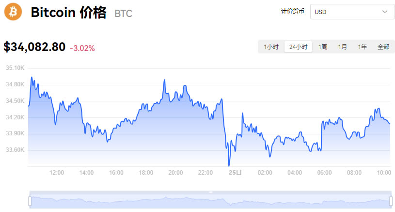 比特币交易今日价格,比特币交易今日价格pepe