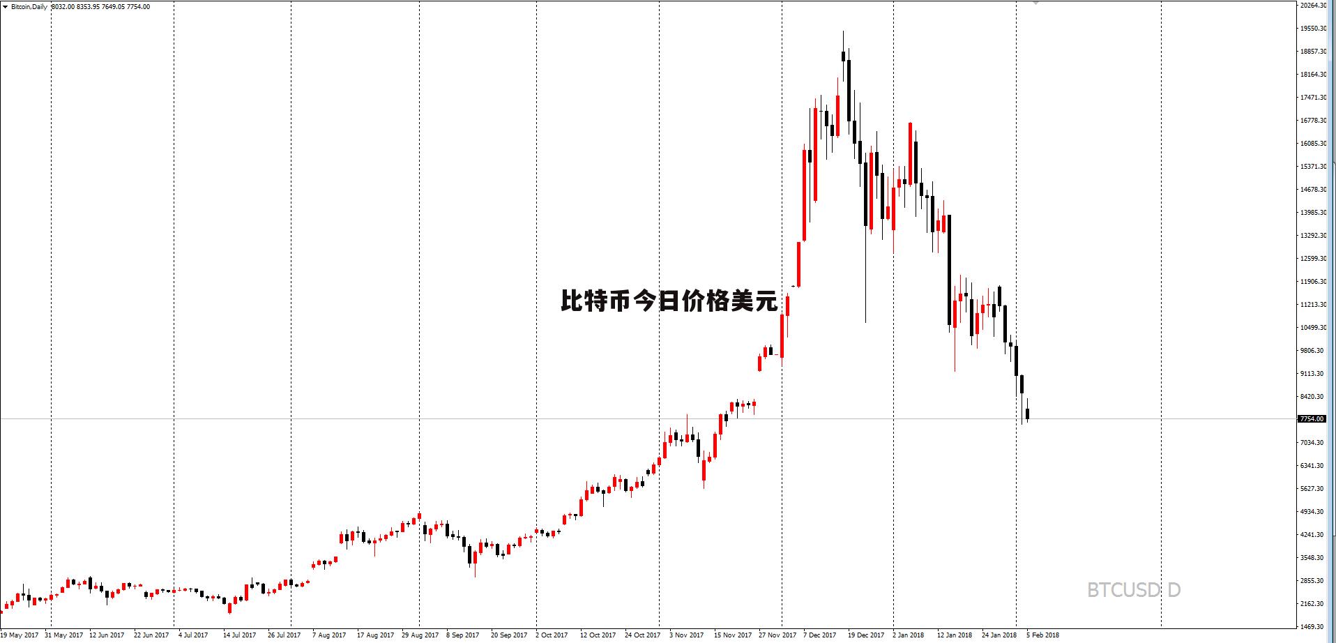 比特币今日行情价格美元,比特币今日行情价格美元比中国高