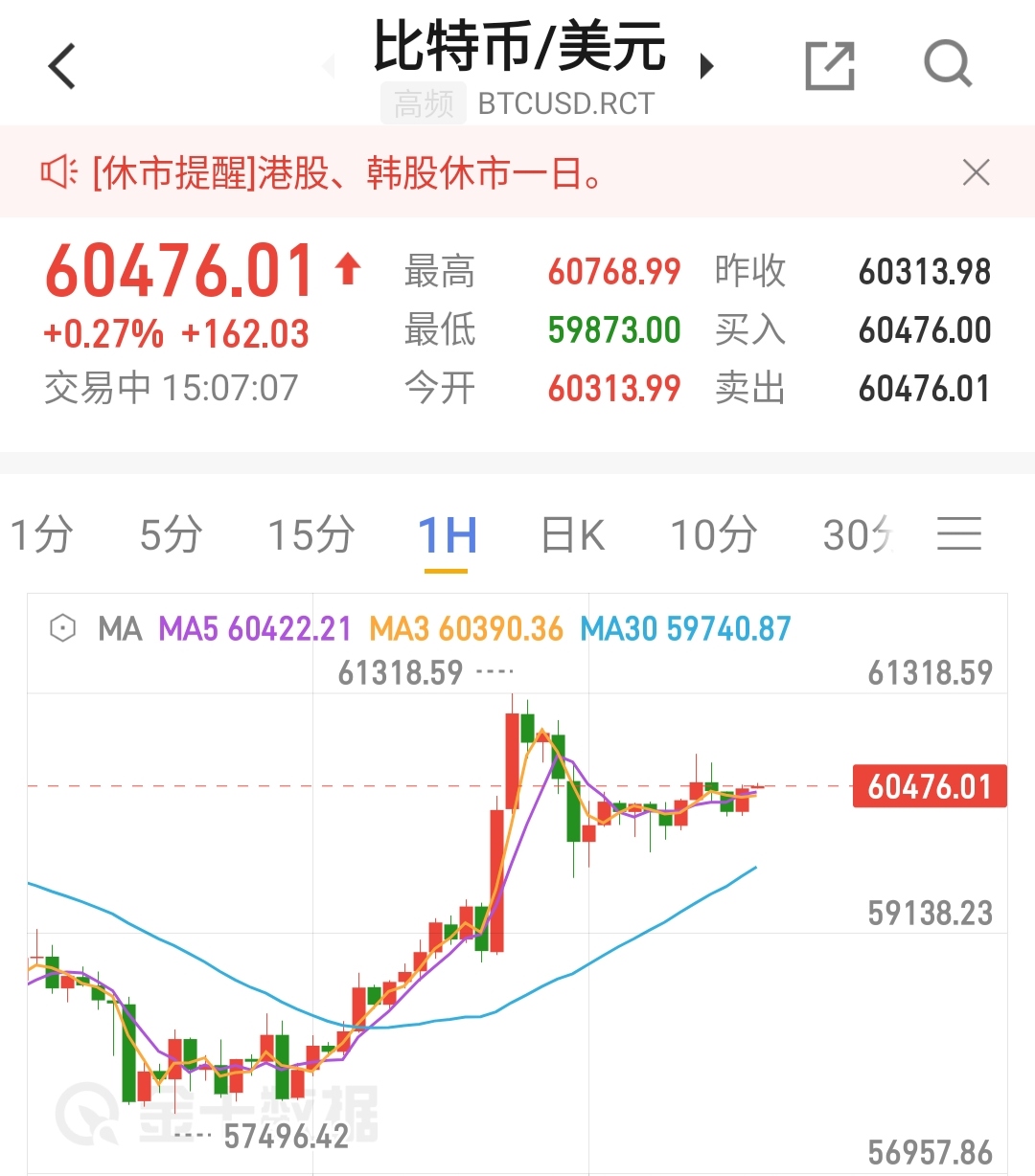 虚拟货币行情实时行情的简单介绍