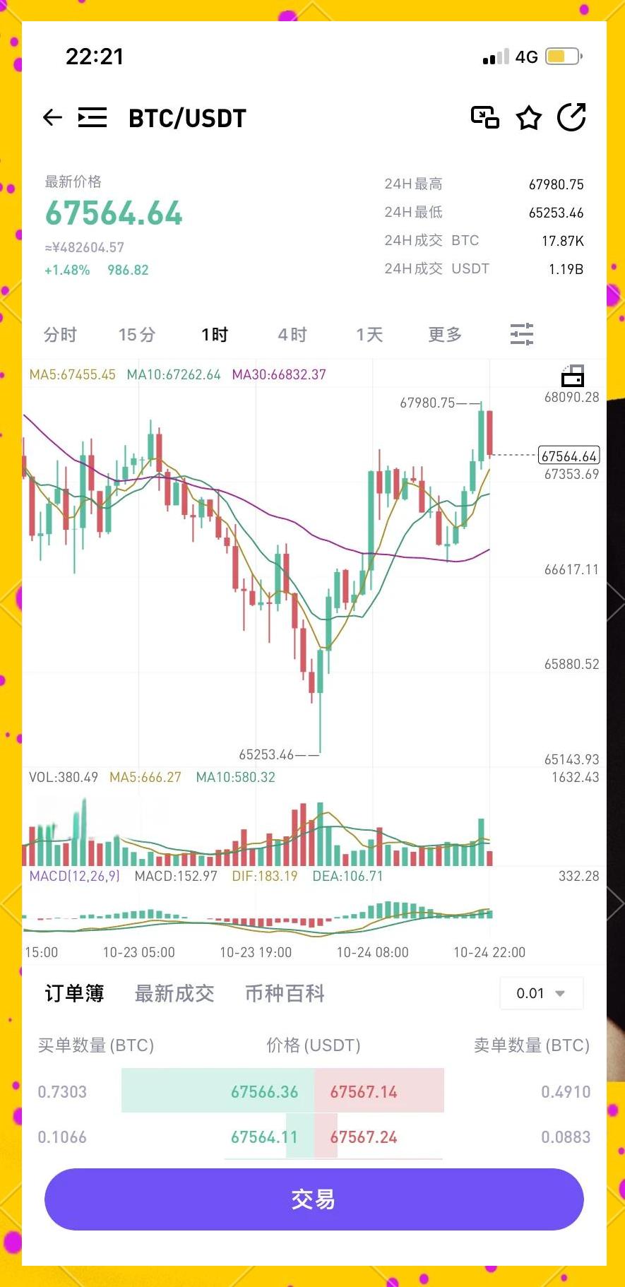 比特币今日实时行情,比特币今日实时行情价格查询