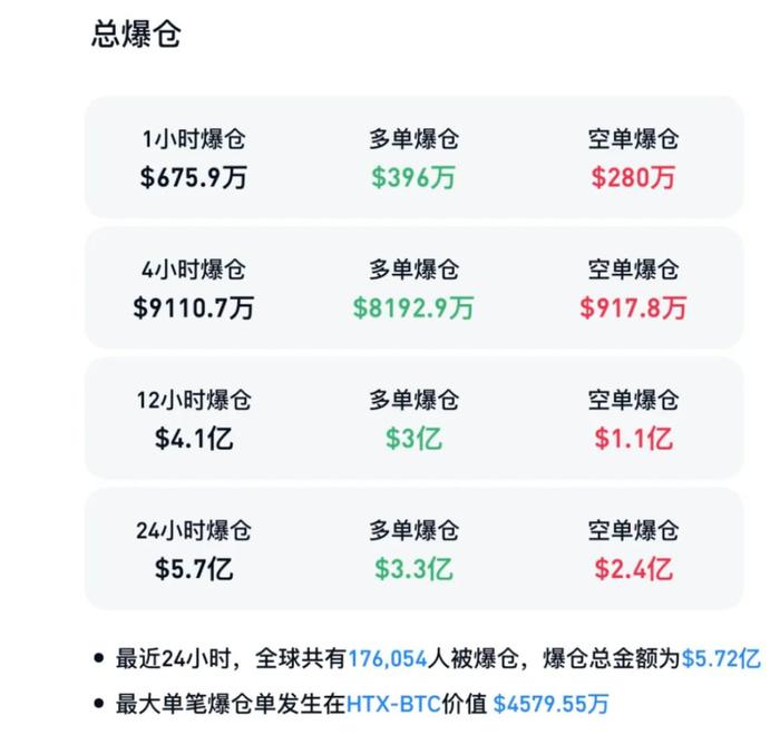 虚拟币爆仓会亏到负数吗?,虚拟币爆仓会亏到负数吗为什么