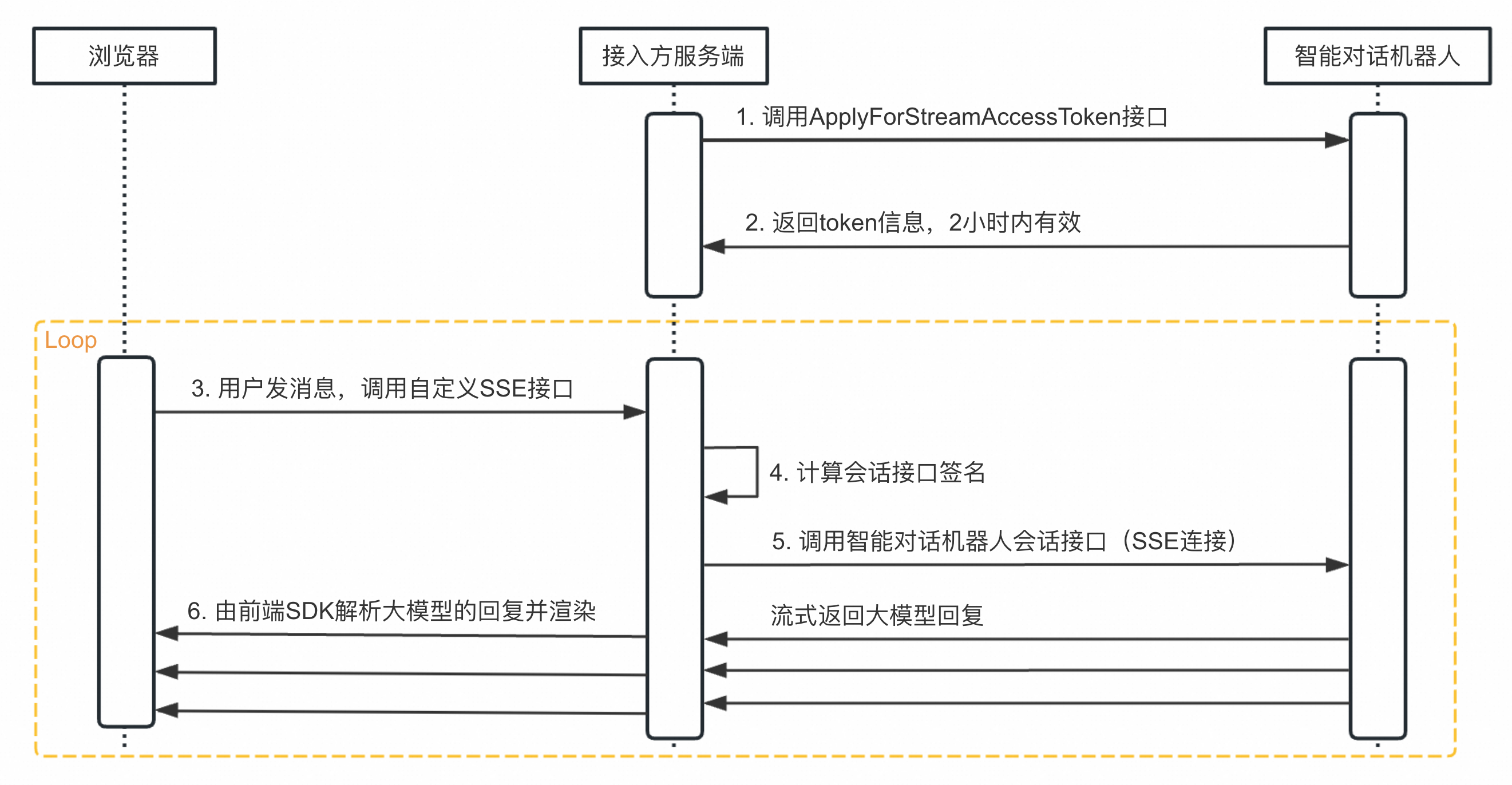 tokencan下载局,token download