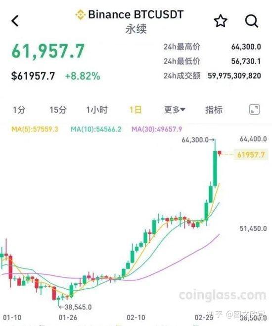 比特币币今日价格行情,比特币币今日价格行情走势